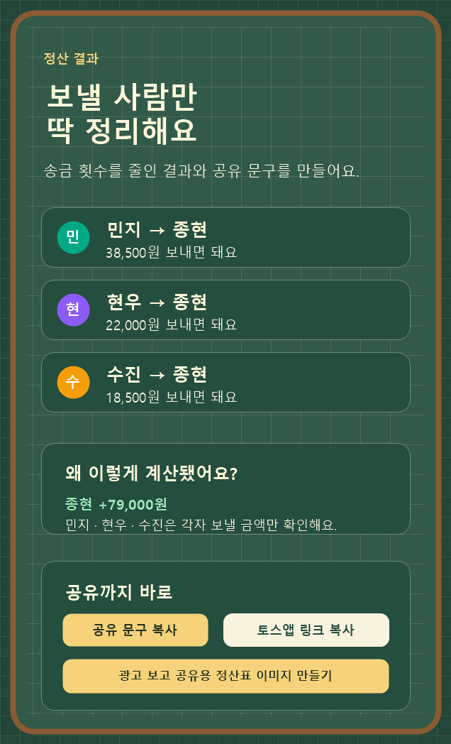 민지, 현우, 수진이 종현에게 보낼 금액을 보여 주는 실제 정산 결과 화면